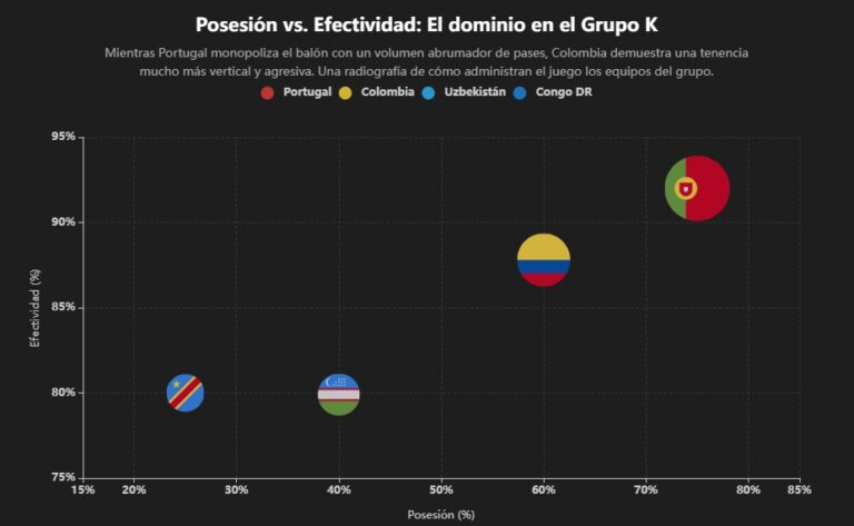 GRAFICO-1-VS-CONGO